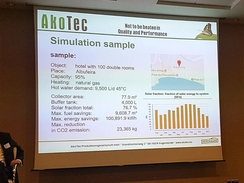 Präsentation von AKOTEC SOLARTHERMIE mit einer Simulation für ein Hotel in Albufeira. Die Folie zeigt technische Daten wie Kollektorfläche, CO₂-Einsparung und ein Diagramm zur solaren Energieverteilung.